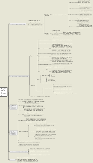 Progettazione del paesaggio
