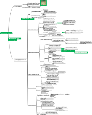 Medicina - Malattie del sistema cardiovascolare
