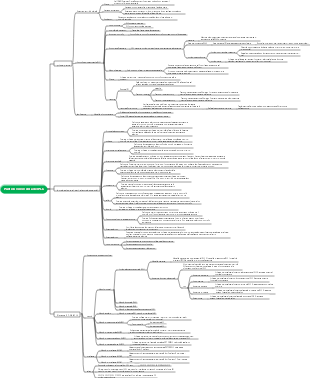 Punti di conoscenza del PLC
