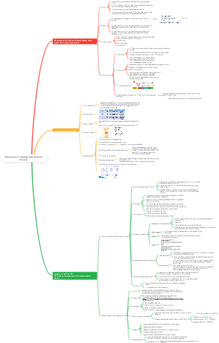 Misurazione e imaging medico della funzione tiroidea