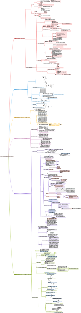 1F411000 Indagine e progettazione sulla tutela dell'acqua e sull'ingegneria idroelettrica