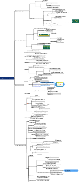 Medicina Capitolo 13 - Malattie del sistema emopoietico