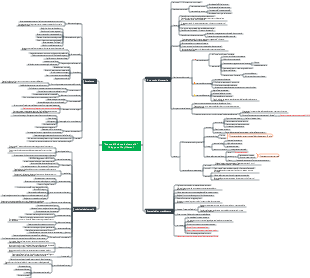 Esame di Scienze del cervello