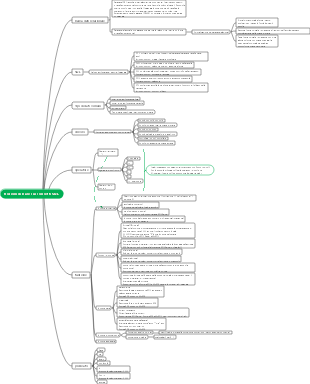 Riepilogo dell'apprendimento SQL