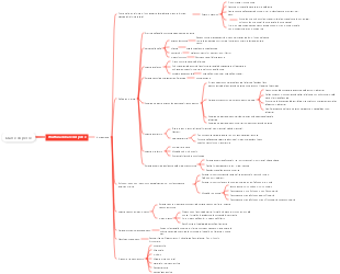 Zoologia-Mappa mentale della struttura di base dei pesci