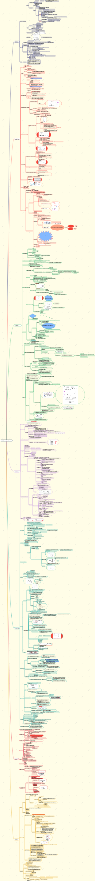 Mappa mentale dei principi di composizione del computer