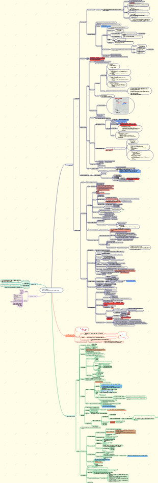 01Struttura dei dati