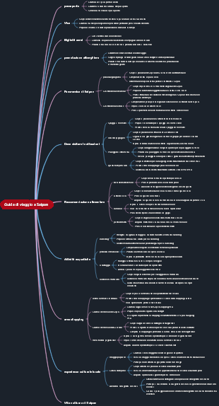Guida di viaggio a Saipan