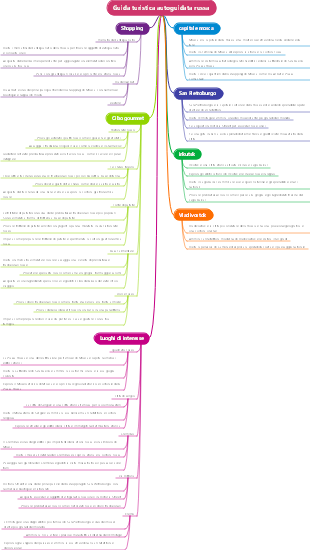 Guida turistica autoguidata russa
