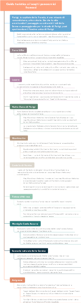 Guida turistica ai luoghi panoramici francesi