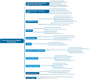 Cosa indossare quando si viaggia in Europa ad agosto