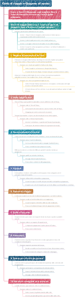 Guida di viaggio in Giappone ad agosto
