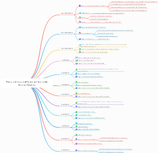 Pianificatore di viaggio in Nuova Zelanda