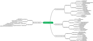 pianificazione del lavoro