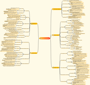 il mio piano universitario