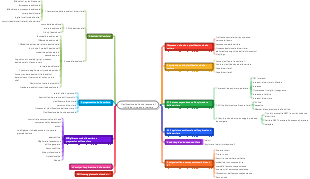 Schema di progettazione della carriera di pianificazione della vita (avanzata).
