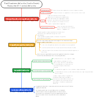 Pianificazione della vita (livello finale) Riepilogo 01 Il significato della vita