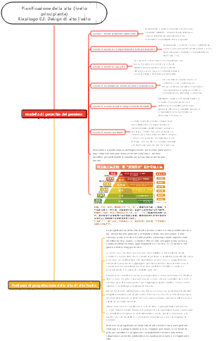 Pianificazione della vita (elementare) Riepilogo 02 Progettazione di alto livello