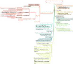 Piano di lavoro del dipartimento di promozione del marchio