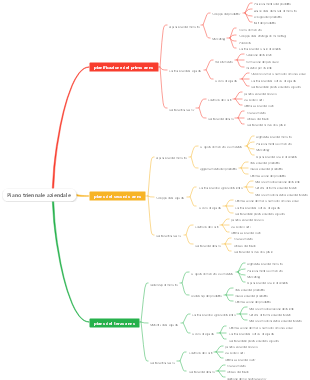 Piano triennale aziendale
