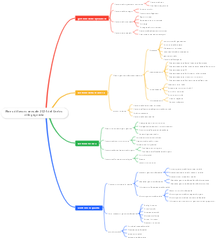 Piano di lavoro annuale 2024 del Centro di Ingegneria