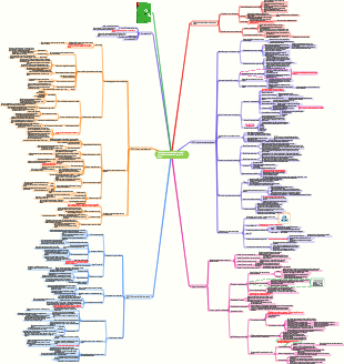 Previsione come pianificare le tre fasi principali della tua carriera appunti di lettura