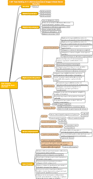 mappa mentale di pianificazione strategica
