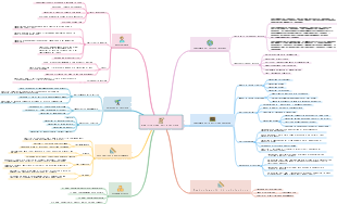 pianificazione della carriera
