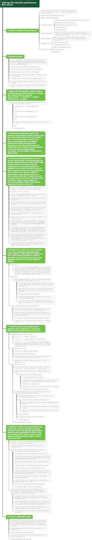 Nuove note di classe di base per la pianificazione della carriera d'élite