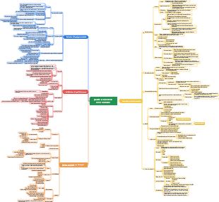 pianificazione delle risorse umane