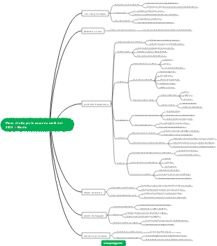 Piano di vita per la seconda metà del 2023