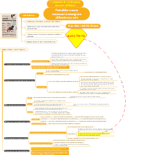 Il sale incompreso, riconsidera la nostra alimentazione!