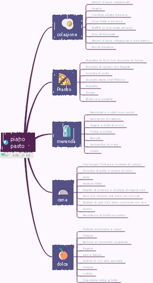 modello di piano alimentare