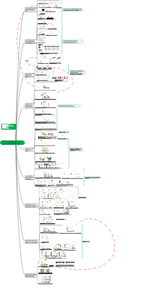 Una dieta ricca di grassi interrompe REG3g e i ritmi microbici intestinali e promuove disordini metabolici