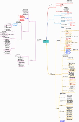 Mappa mentale su dieta e salute