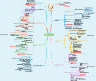 Appunti di lettura di Arte della dieta.