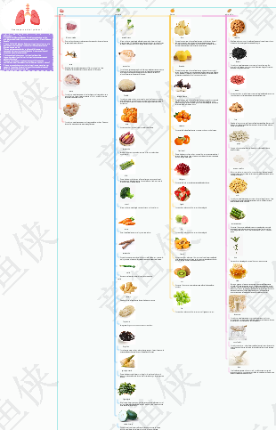 Ricette per nutrire i polmoni