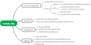Ricetta per ridurre i grassi con il riso