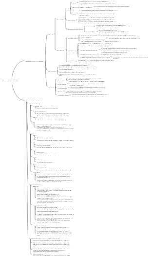 Nutrizione-Valutazione della mappa mentale dello stato nutrizionale