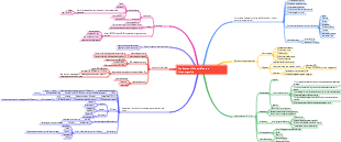 Nozioni di base sulla nutrizione