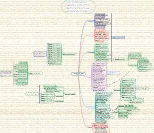 Ordine di visione dei film Marvel versione 2 (il più completo e dettagliato-2023.2.17)