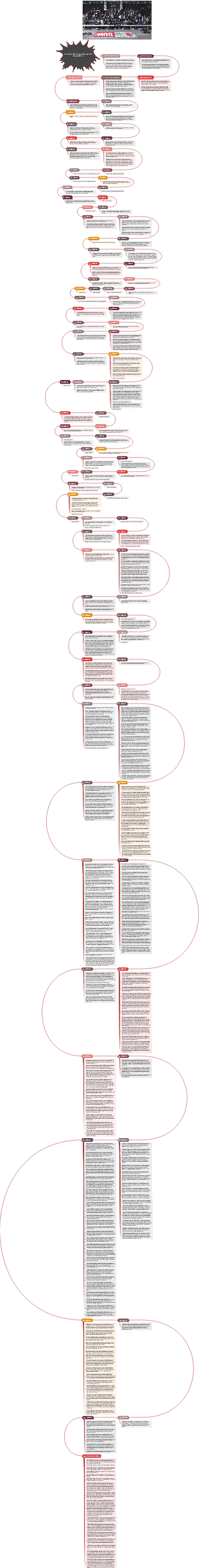 Cronache dell'universo cinematografico Marvel (MCU).