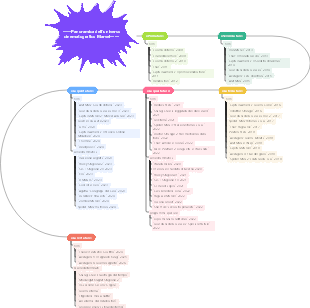 L'universo cinematografico Marvel in uno sguardo