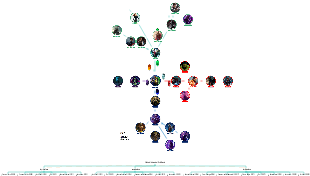 Grafico dell'ordine di visione dei film Marvel Avengers 3 Infinity War.