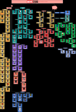 Compilazione di serie drammatiche dell'Universo Marvel ampia collezione di poster da parete