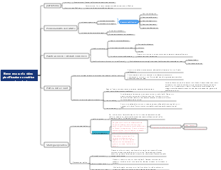 Pianificazione della matrice di un breve account video