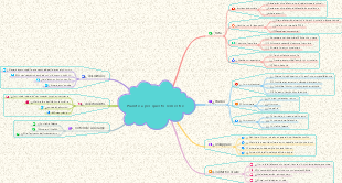 il mio piano universitario