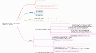 Mappa mentale del piano di pianificazione delle risorse umane interne dell'azienda
