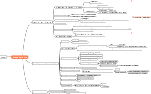 Pianificazione sostituzione scrivanie e sedie da ufficio