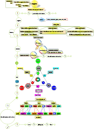 Edizione del corso avanzato Nozioni di base sulla pittura-colore